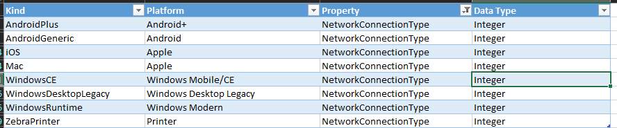 NetworkConnectionType_WithinAPIDeviceProperties